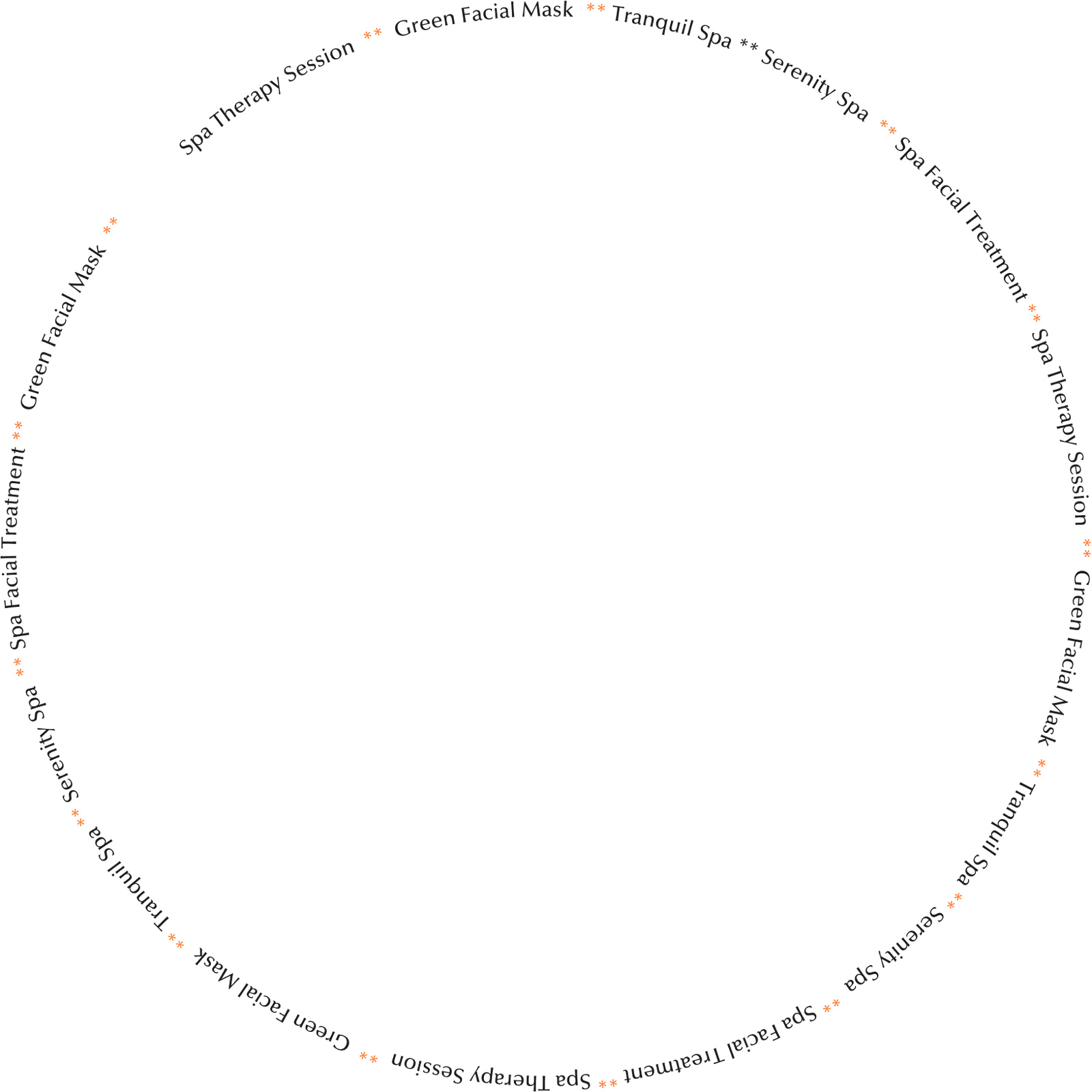 Ellipse Shape